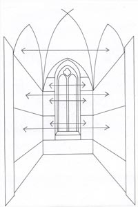 De geschiedenis van het Kruishout, thematische symmetrie